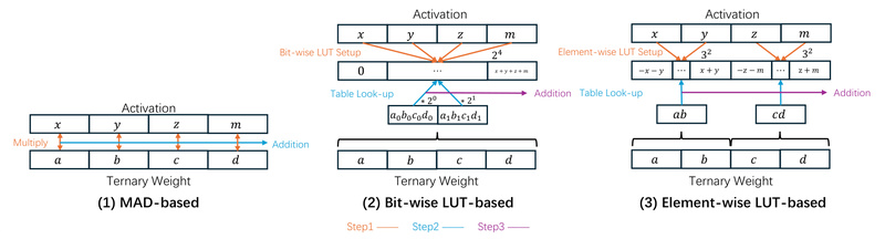 Bitnet.cpp: Run 1.58-Bit LLMs at the Edge with Lossless Speed and Efficiency